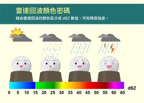 會不會下雨|一張圖看懂降雨強度─雷達回波圖 